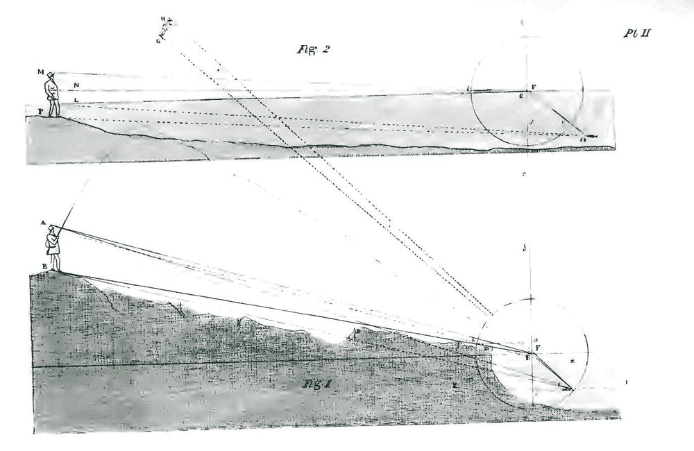 Optical diagrams